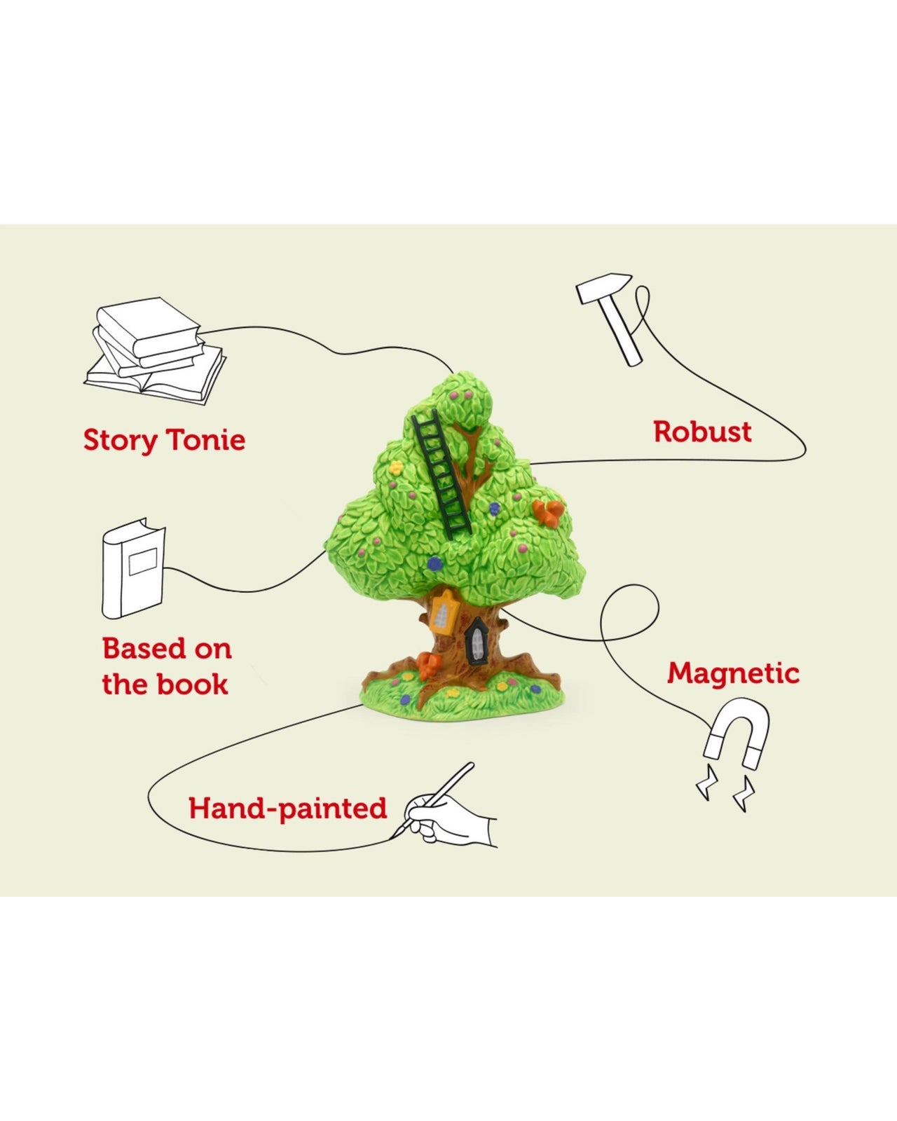 Tonies Audio Character Magic Faraway Tree - The Enchanted Wood